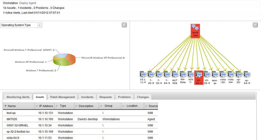 Sysaid asset management