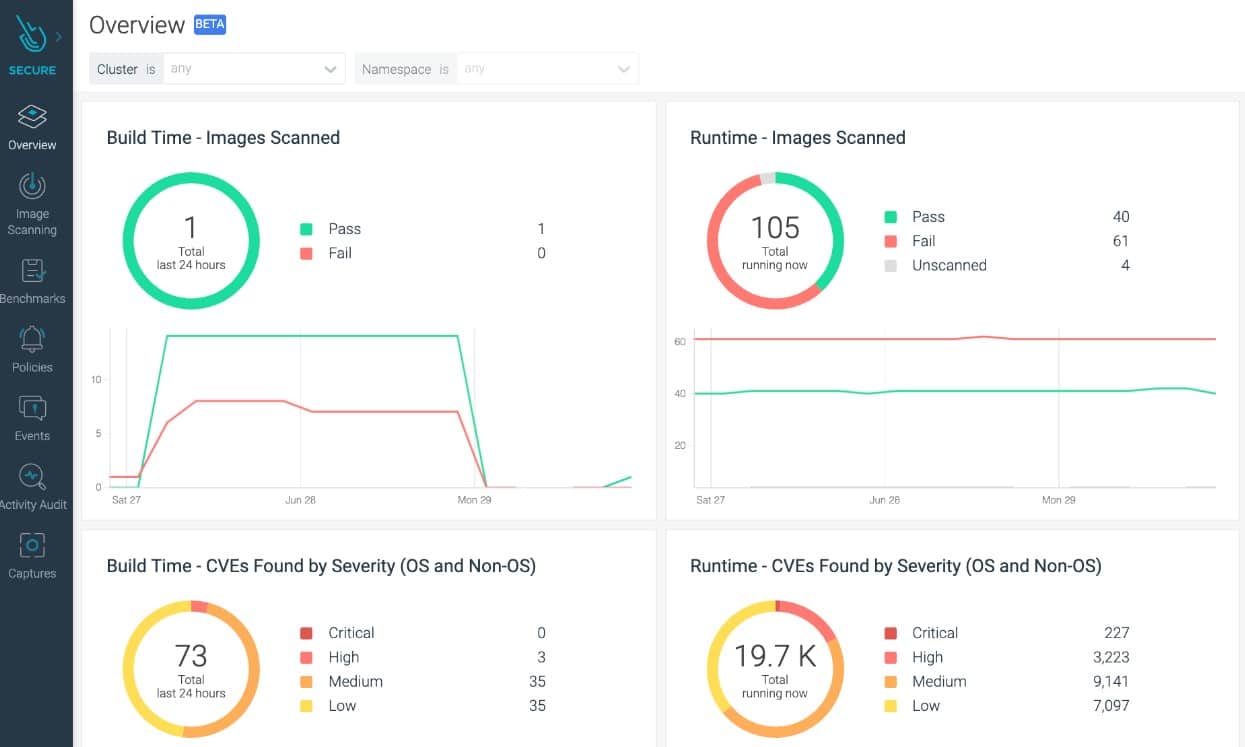 Sysdig Secure