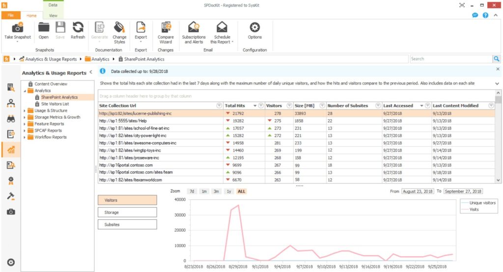 Best SharePoint Tools for 2025 - Free Trial Links!