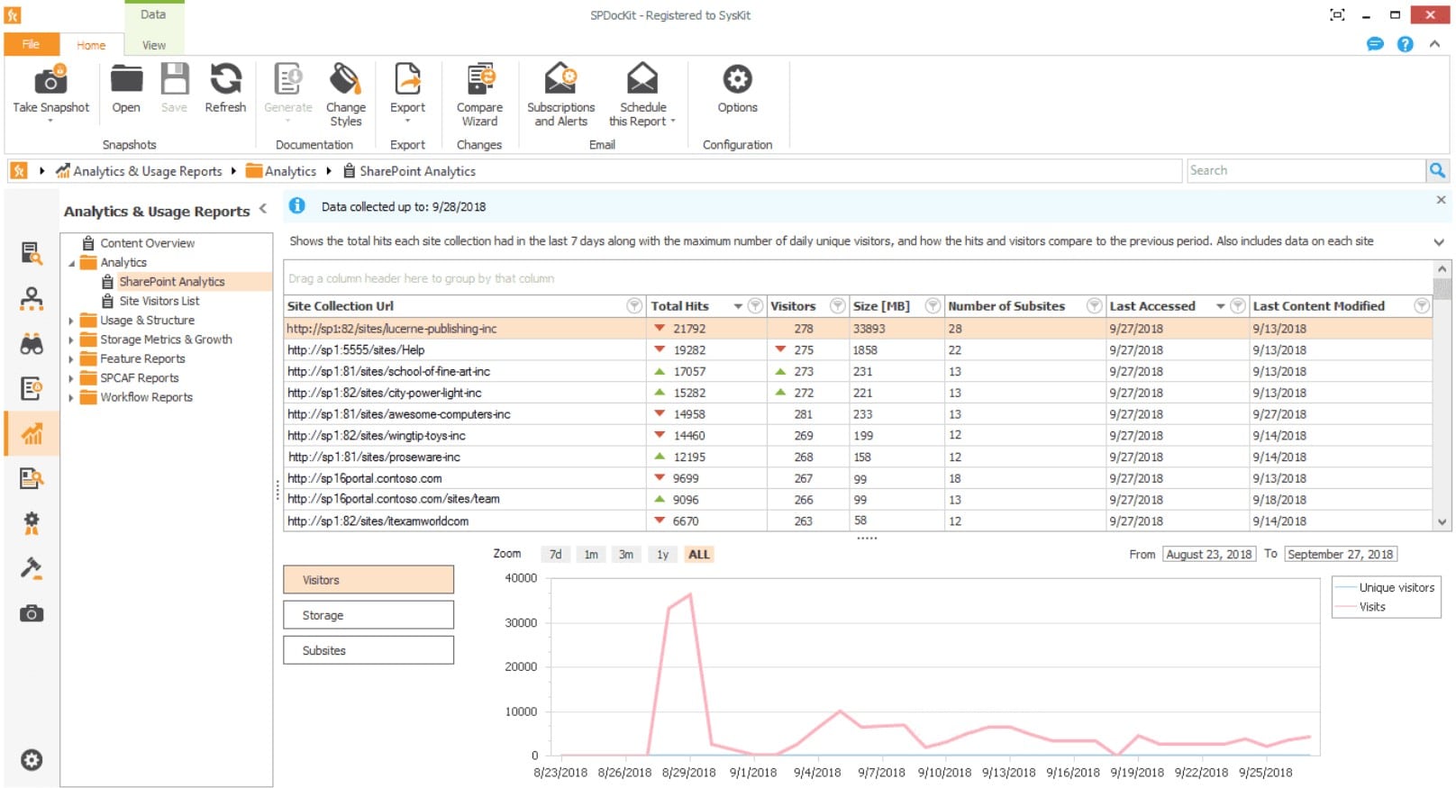 syskit spdockit sharepoint