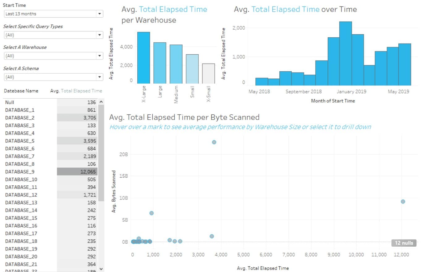 tableau snowflake usage monitoring