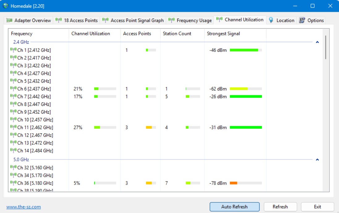 the-sz Homedale wifi