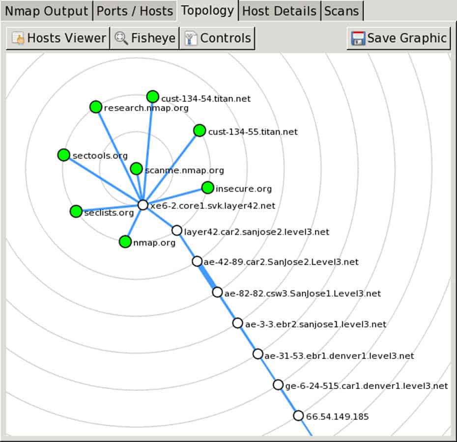topology