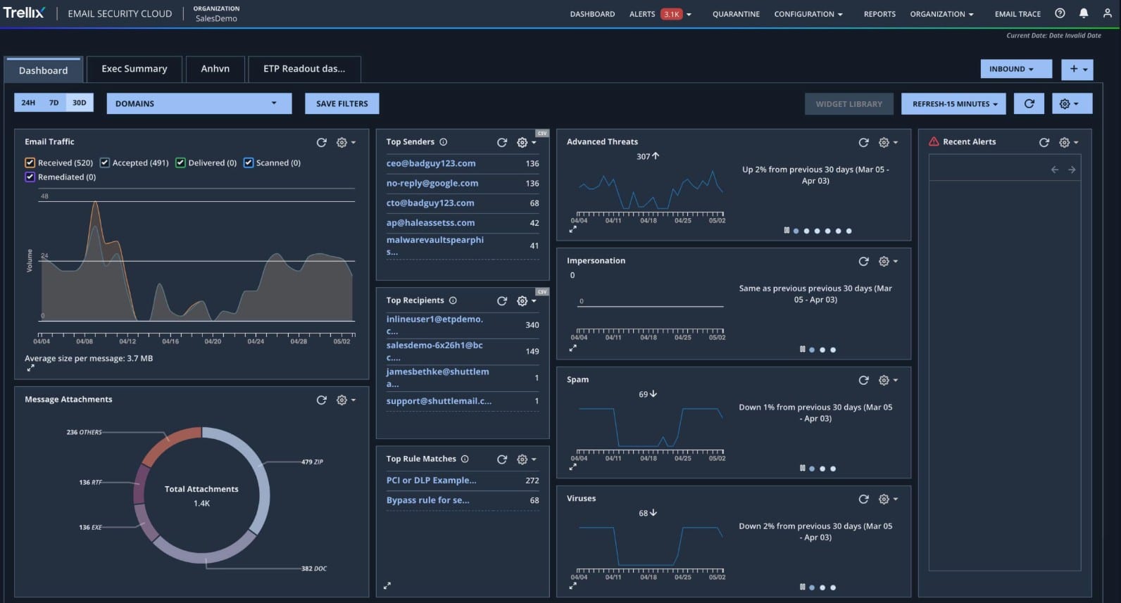 trellix email security