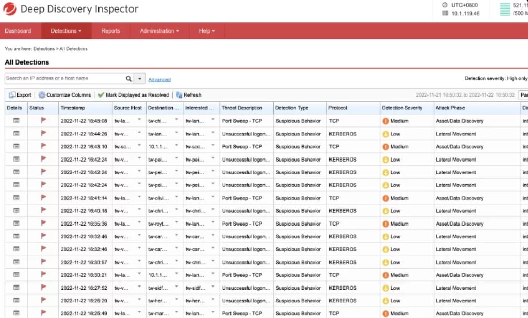 trendmicro deep discovery inspector