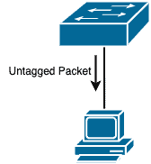 untagged packet vlan