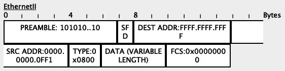 untagged packet
