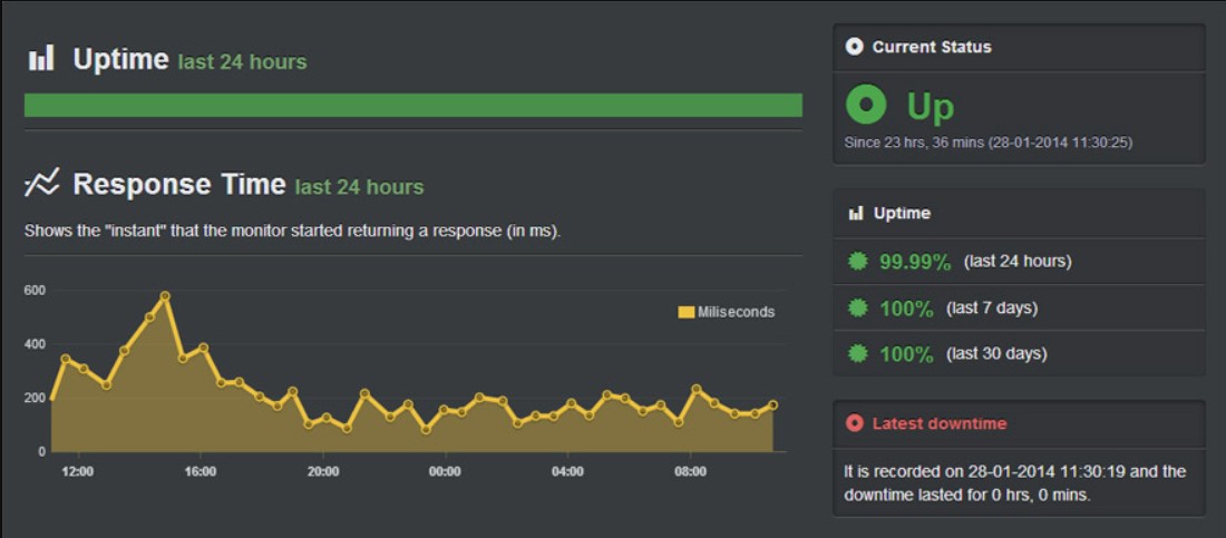 uptimerobot server uptime