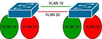 vlan diagram