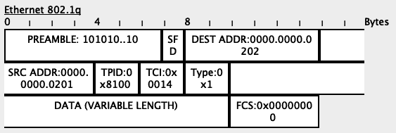 vlan tag in packet