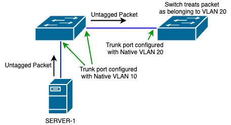 vlan20 diagram