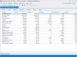 12 Best SQL Server Performance Monitoring Tools for 2025