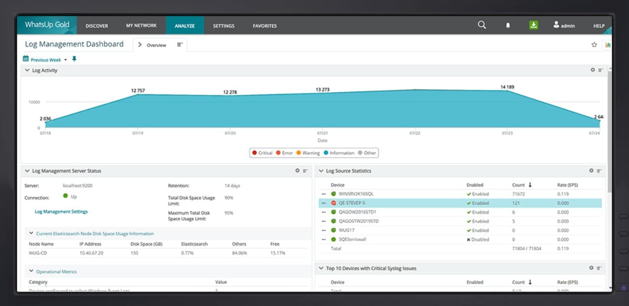 whatsup gold log management