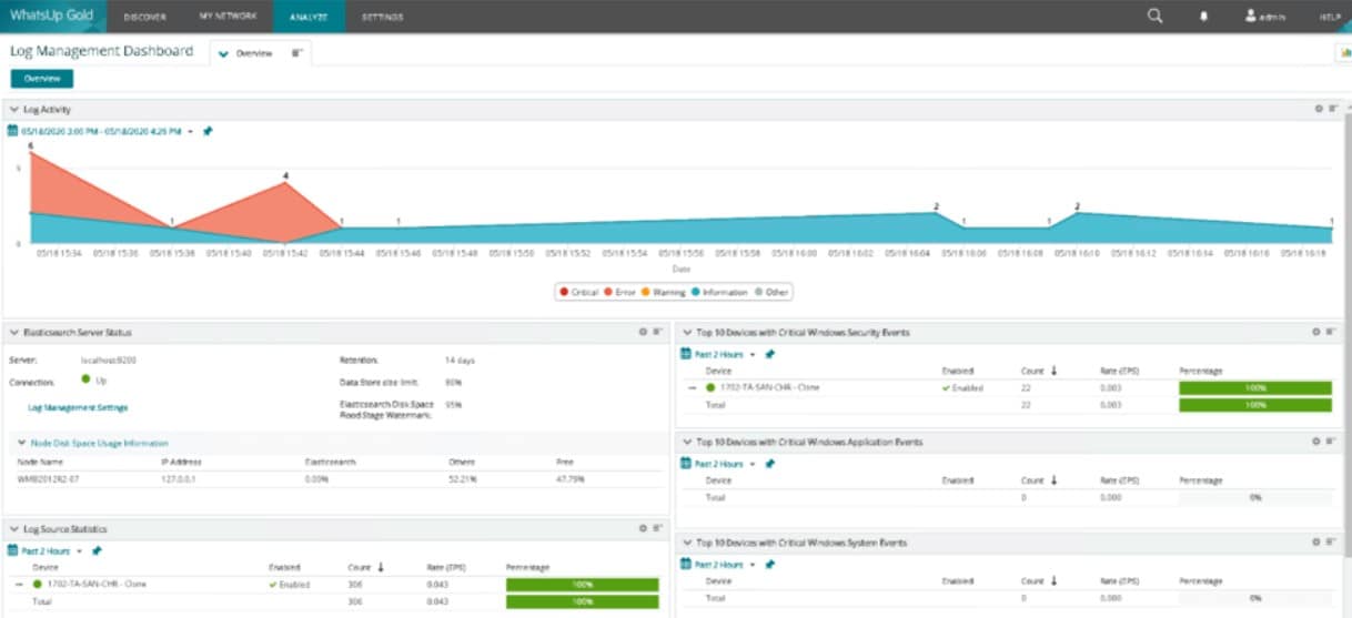 whatsup gold log management