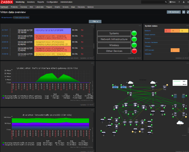 zabbix