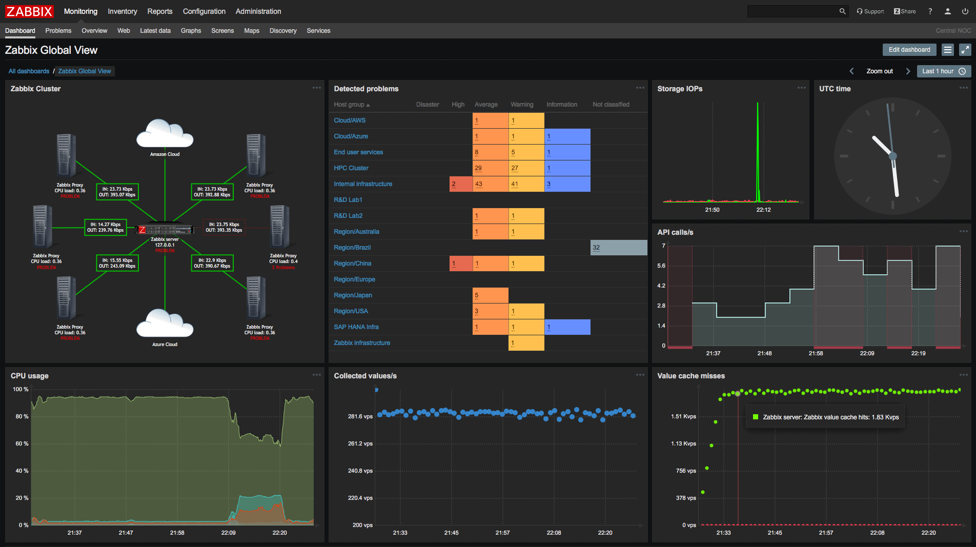 zabbix 4.0 interface